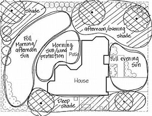 Line drawing of landscape's sun and shade patterns