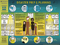 A graphic with advice on preparing for hurricanes and other natural disasters