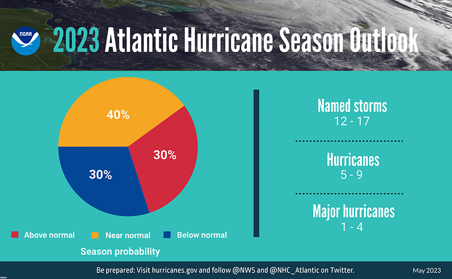 infographic with predictions for the 2023 hurricane season in the Atlantic