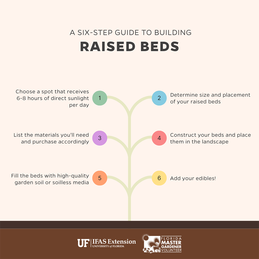 infographic with six tips on building raised beds