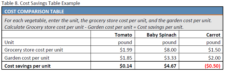 Table 8: Cost Savings Table Example