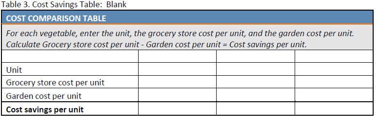 Table 3: Cost Savings Table, blank