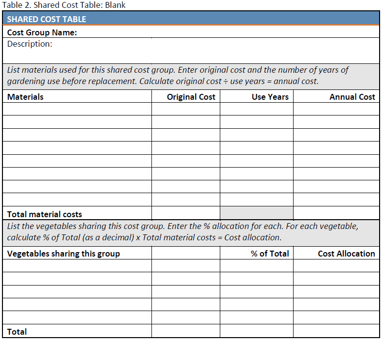 Table 2: Shared Cost Table, blank