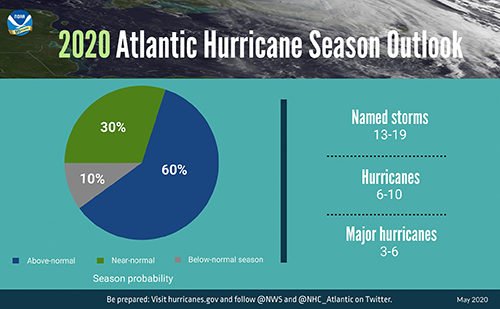 2020 Atlantic hurricane season outlook