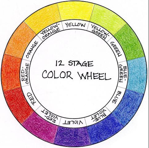 Hand-drawn illustration of a 12-stage color wheel showing ranges of yellow, green, blue, red, and orange