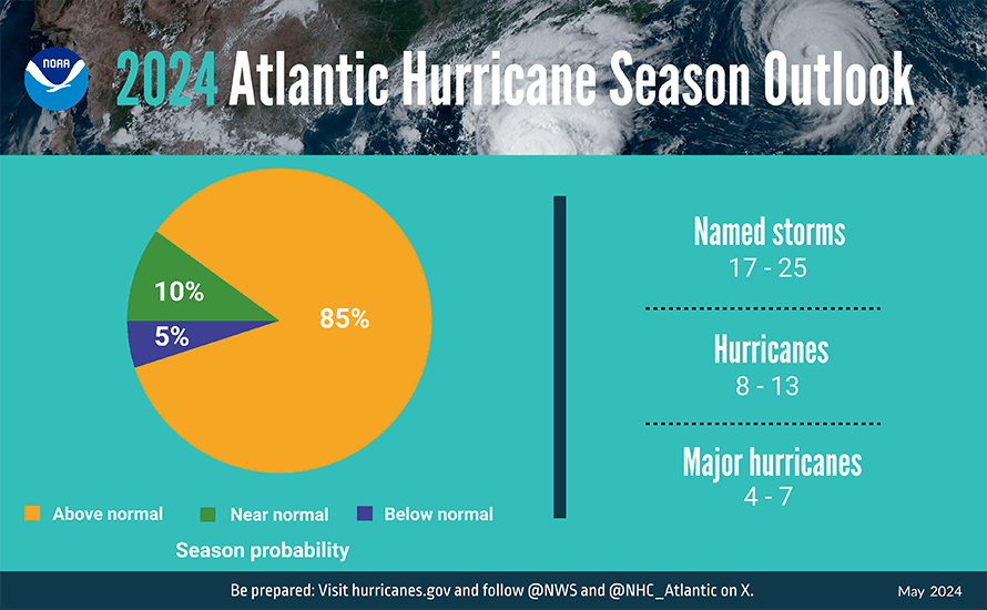 Infographic with predictions for the 2024 hurricane season in the Atlantic
