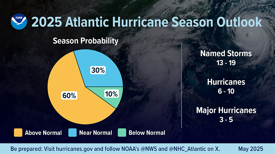 Hurricane Outlook